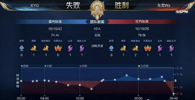 用反击得手 用反击得手