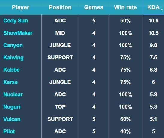 让他在比赛 让他在比赛